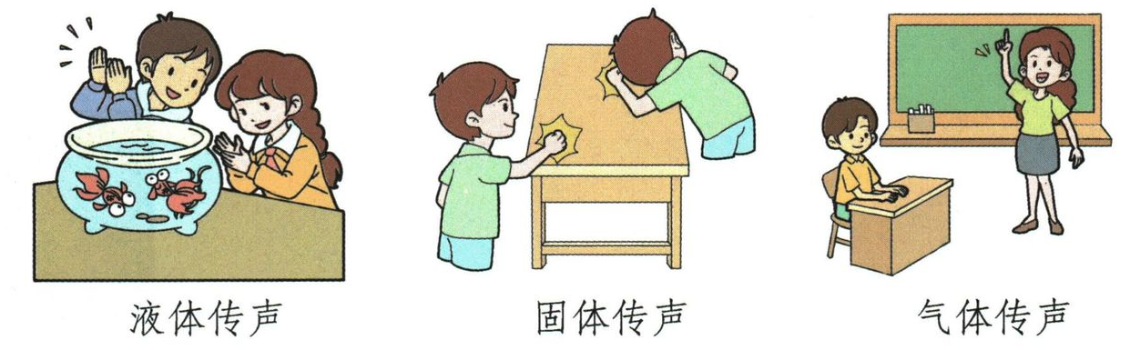 从左到右:水传声、桌面传声、空气传声