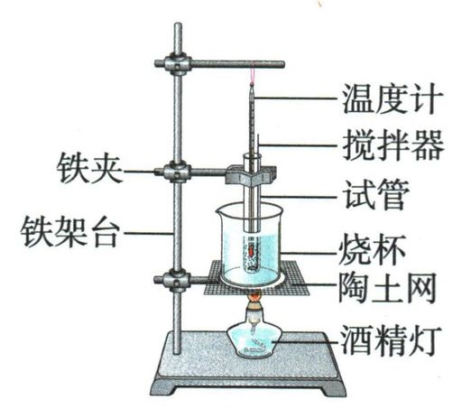 水浴加热、搅拌器与温度计的实验装置