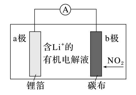 锂与二氧化氮电池的锂箔和碳布