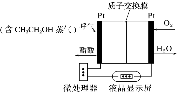 酒精检测仪质子膜与气液出入口