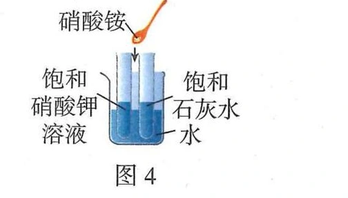 图4：硝酸铵加入外层水中，两支试管分别盛饱和溶液