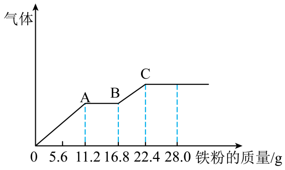原题转化路径或产气曲线，保留全部箭头与坐标