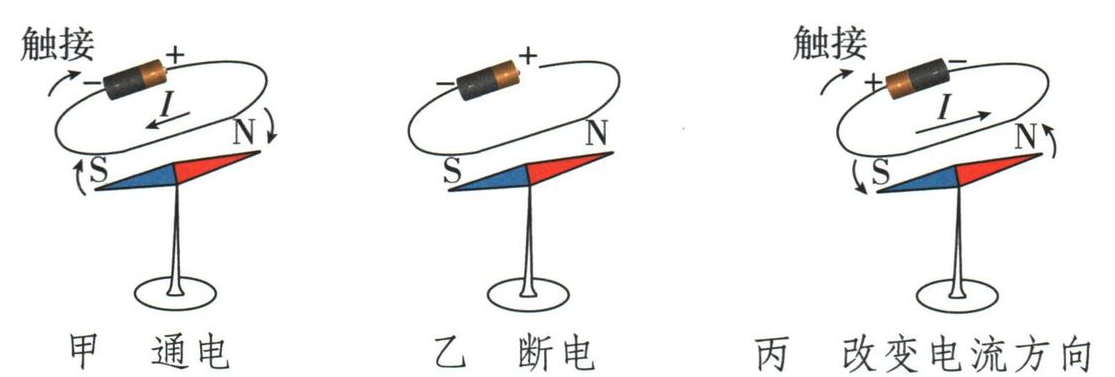 奥斯特实验通电、断电与改变电流方向三种情况