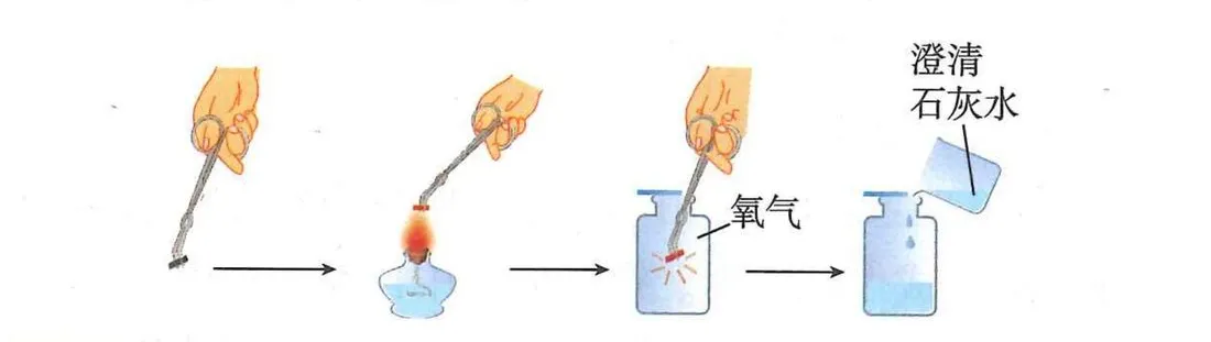 木炭燃烧及产物检验示意图