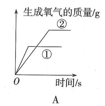 产氧质量与时间关系选项A