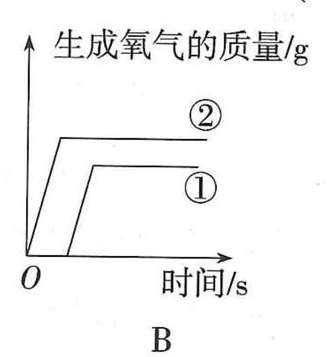 产氧质量与时间关系选项B