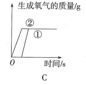 产氧质量与时间关系选项C
