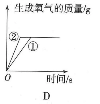 产氧质量与时间关系选项D