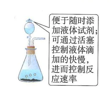 带分液漏斗的发生装置及滴速调节