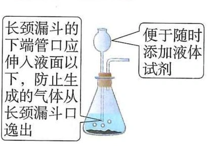 带长颈漏斗的发生装置及液封要求