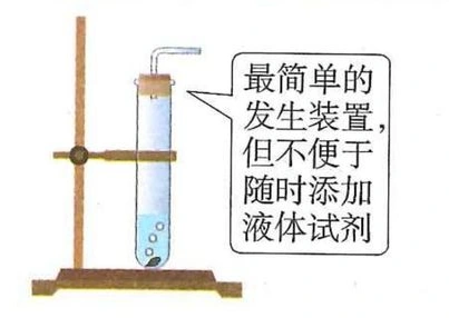 简单固液常温发生装置