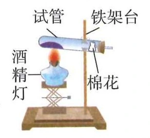 加热固体制氧的发生装置