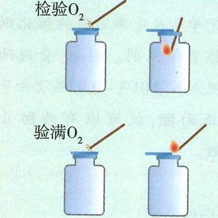 氧气检验与向上排空气法验满的木条位置比较