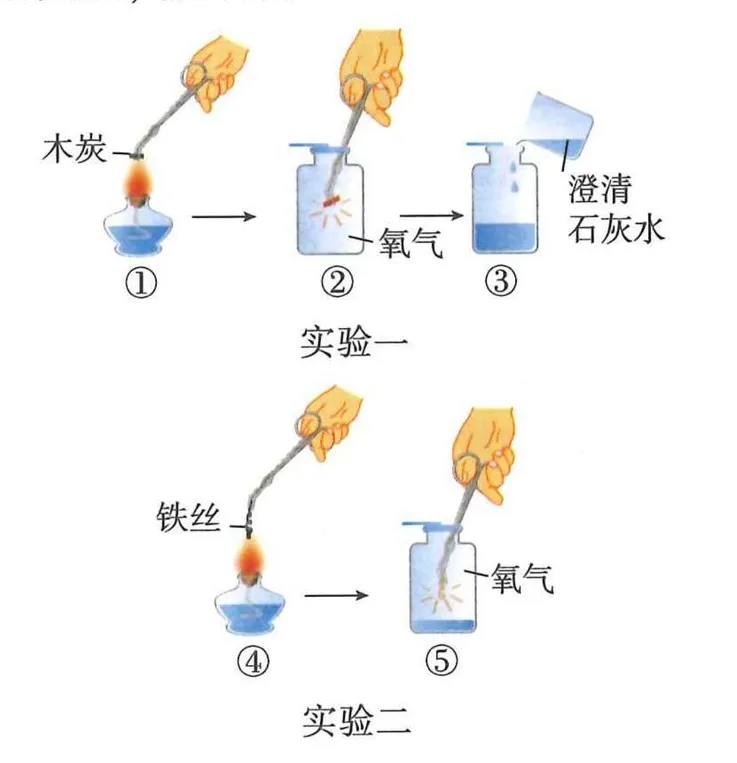 木炭与铁丝在氧气中反应的两组实验示意图