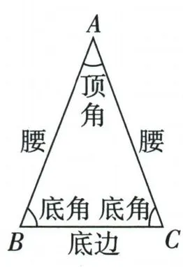 等腰三角形的腰、底边、顶角和底角