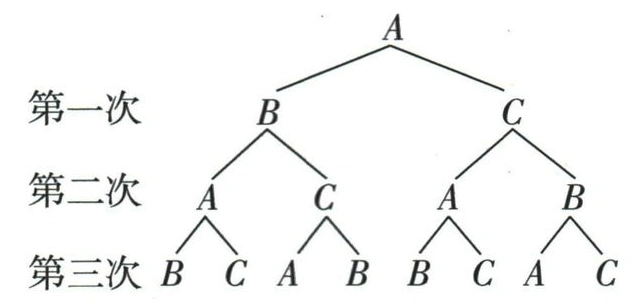 从A出发经过三次传球的完整路径