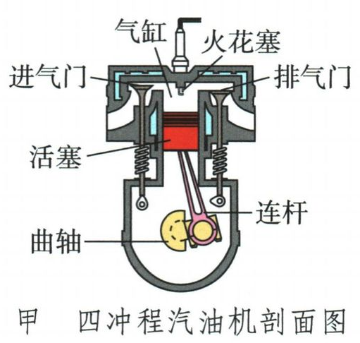 传统四冲程汽油机的火花塞、气门与活塞结构