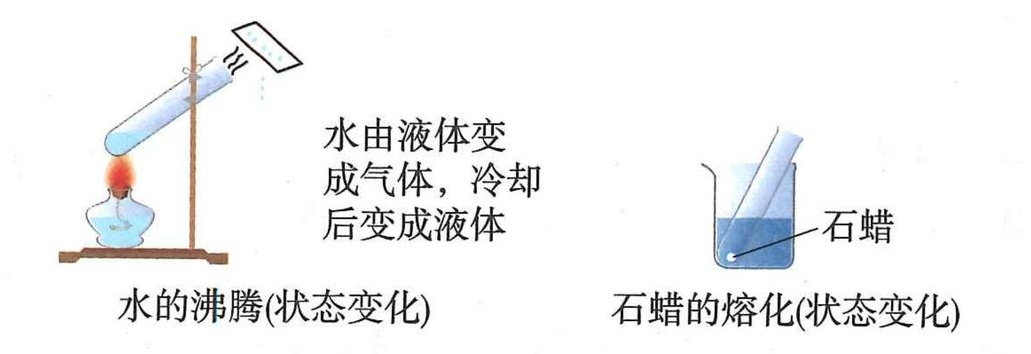 水沸腾后冷凝，石蜡受热熔化，均只改变状态
