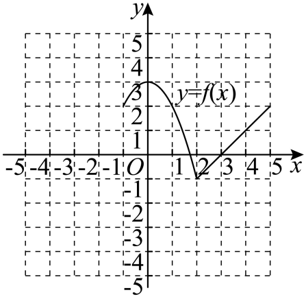 坐标网格中抛物线从(-1,2)经(0,3)降至(2,-1)，接上升直线至(5,2)，图中端点由给定分段范围确定