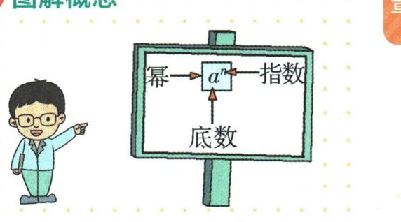 乘方记号a的n次方中，a为底数，n为指数，整体表示幂