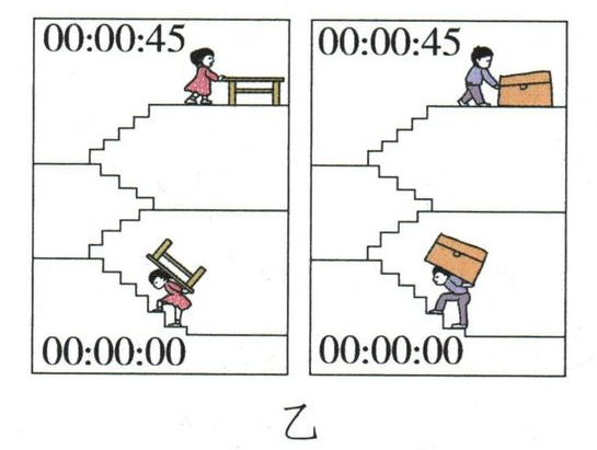图乙：同用时比较做功的两次搬运