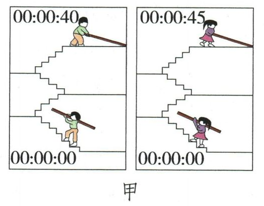 图甲：同功比较用时的两次搬运