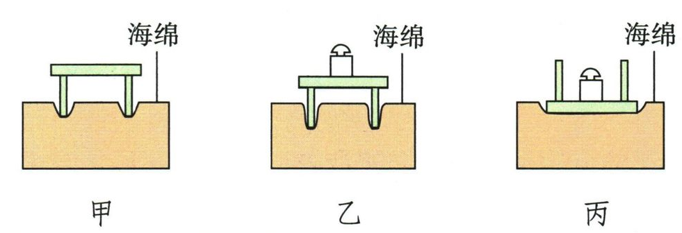 小桌压力作用效果的三组对照