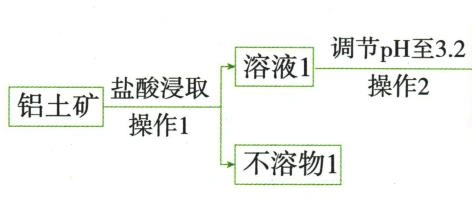 铝土矿浸取与沉淀煅烧流程第1段，按原图从左到右