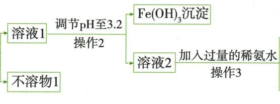 铝土矿浸取与沉淀煅烧流程第2段，按原图从左到右