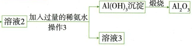 铝土矿浸取与沉淀煅烧流程第3段，按原图从左到右