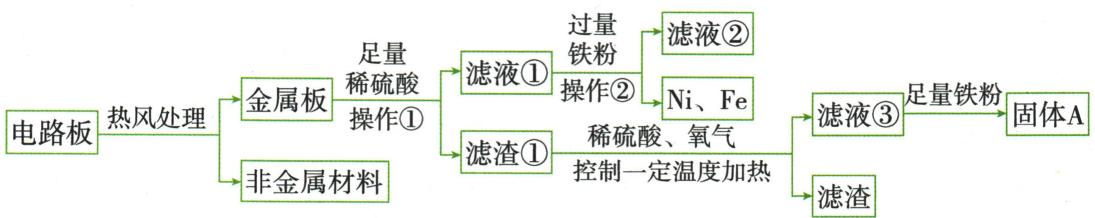 电路板金属经酸处理与氧气处理的两条支路全图