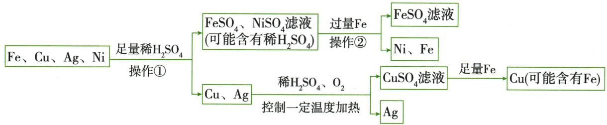 电路板回收各节点物质核对图全图