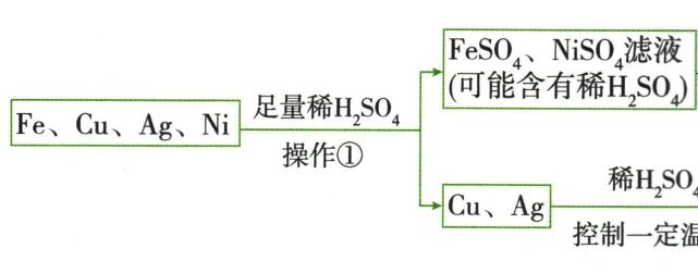 电路板回收各节点物质核对图第1段，按原图从左到右