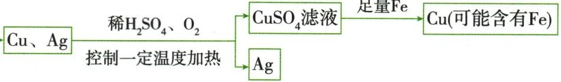 电路板回收各节点物质核对图第3段，按原图从左到右