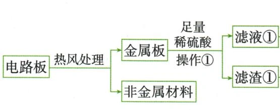 电路板金属经酸处理与氧气处理的两条支路第1段，按原图从左到右