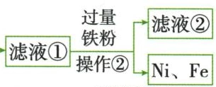 电路板金属经酸处理与氧气处理的两条支路第2段，按原图从左到右