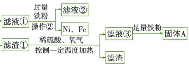 电路板金属经酸处理与氧气处理的两条支路第3段，按原图从左到右