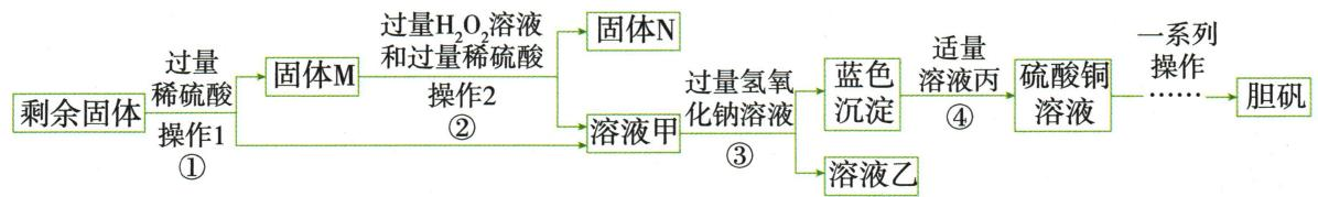 含铜剩余固体制胆矾流程全图