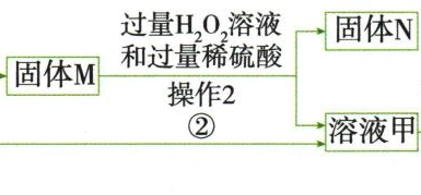 含铜剩余固体制胆矾流程第2段，按原图从左到右