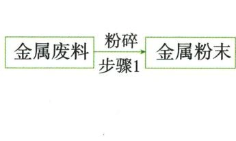 废铜料经酸与氯化铁处理回收铜流程第1段，按原图从左到右