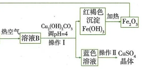 流程右半局部