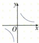 选项C