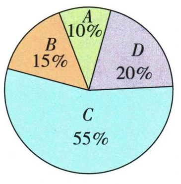 A、B、C、D四种矿泉水的销售量占比