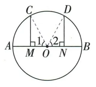 连接OC、OD后比较两个直角三角形CMO、DNO