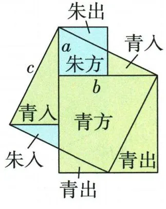 青朱出入图中的分割线及出入色块