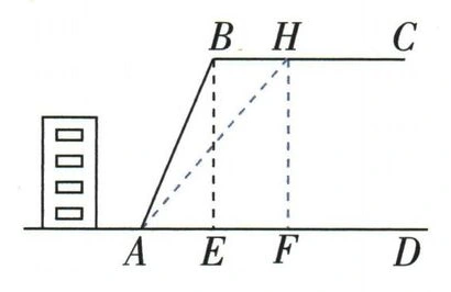 坡顶移到H后，从H向水平地面作垂线HF