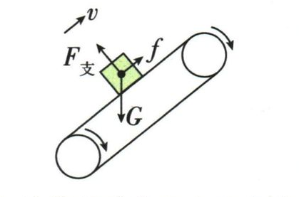与倾斜传送带同速向上方法图