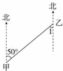题目所给角与射线位置