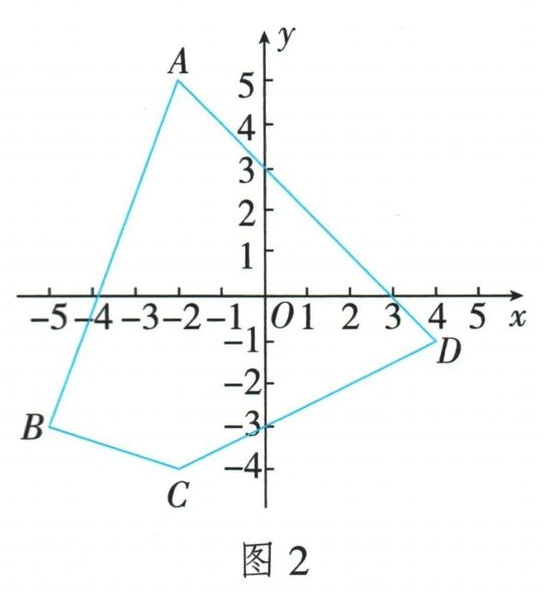 四边形ABCD的原题图，不含辅助线