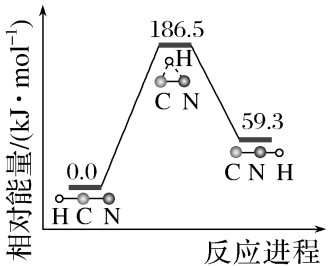 原题HCN与HNC同基准能量图及结构